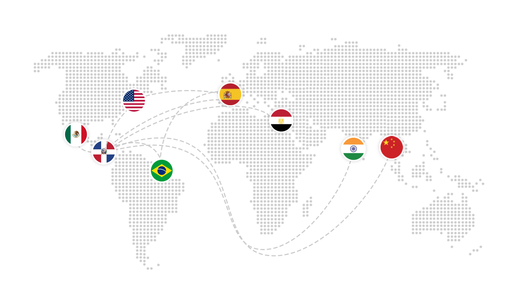Mapa de importaciones mundiales